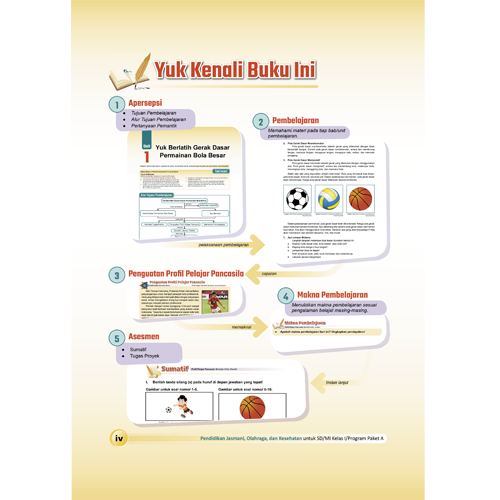 Kenali Module Kurmer PJOK Kelas 1 SD