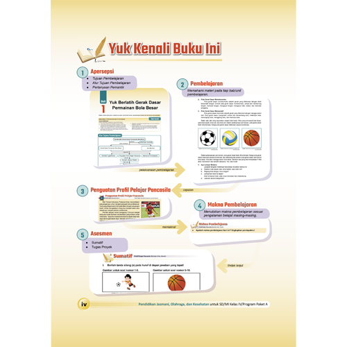 Kenali Module Kurmer PJOK Kelas 4 SD
