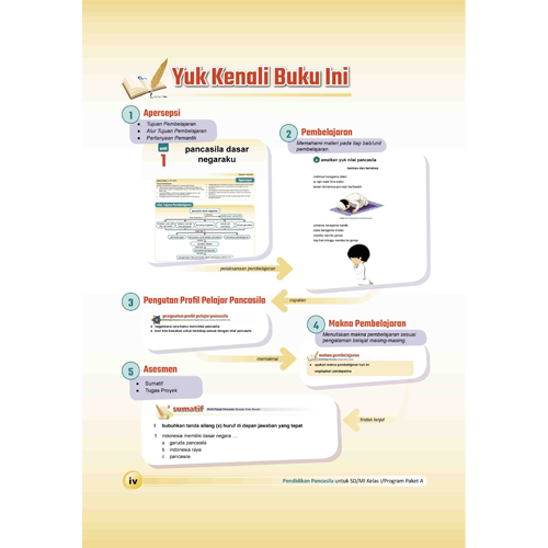 Kenali Module Kurmer PPKN Kelas 1 SD
